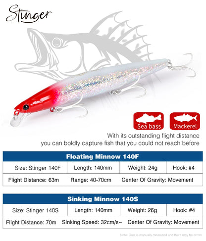 Fishing Lure STINGER 140F