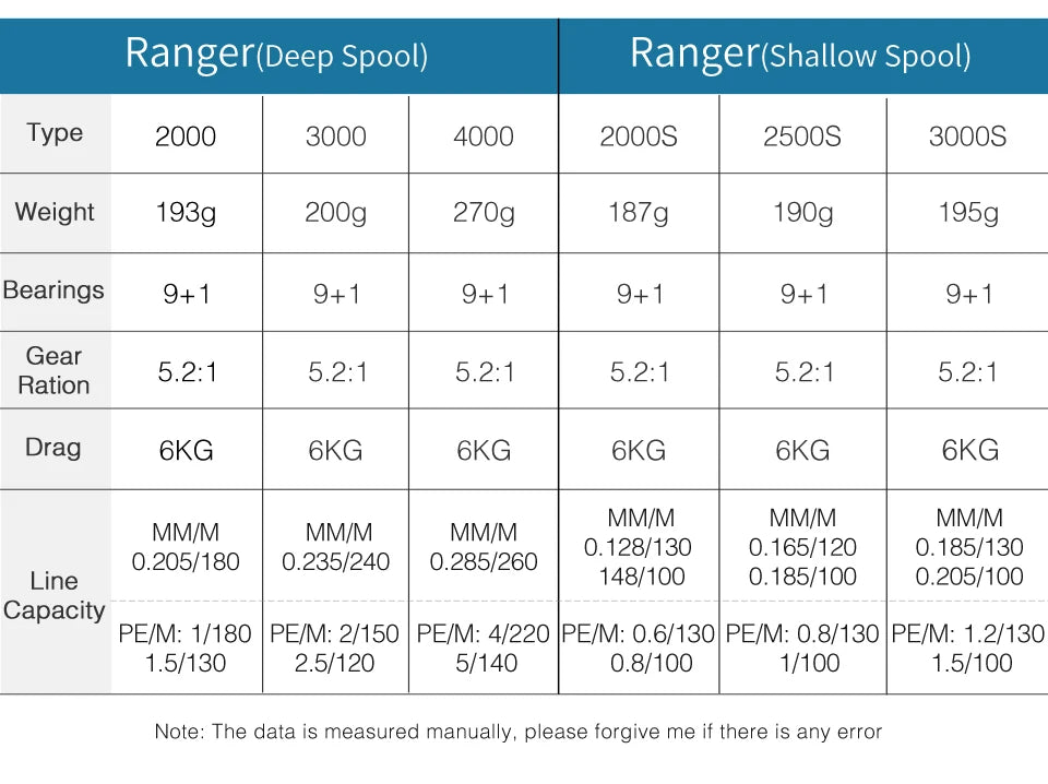 Spinning Fishing Reel RANGER